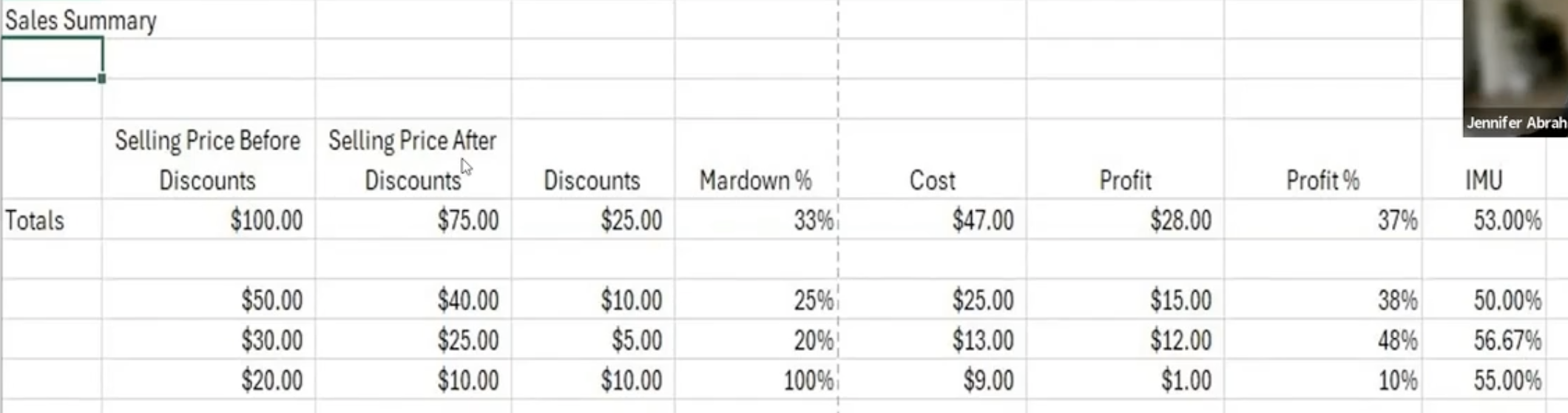 Sales Summary 2-1